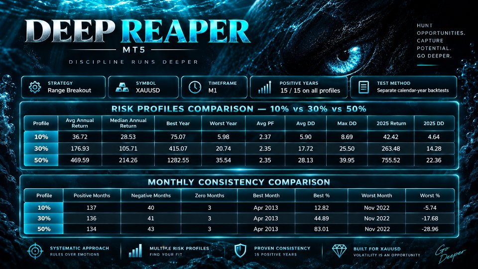Imagens #5 Deep Reaper