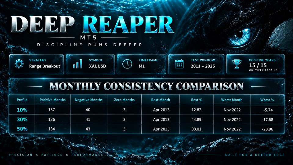 Imagens #6 Deep Reaper
