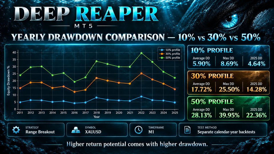 Imagens #4 Deep Reaper