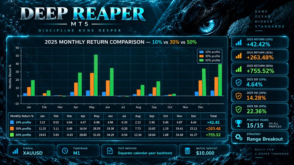Imagens #8 Deep Reaper