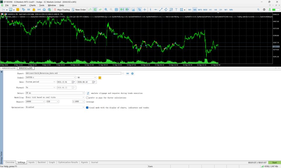 스크린샷 #1 Gold Reversion Gate