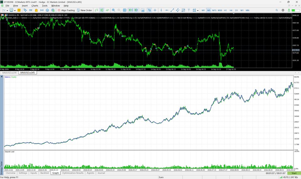 스크린샷 #3 Gold Reversion Gate