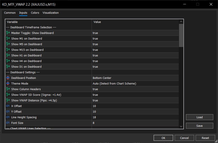Captura de pantalla #4 KD Mtf VWAP