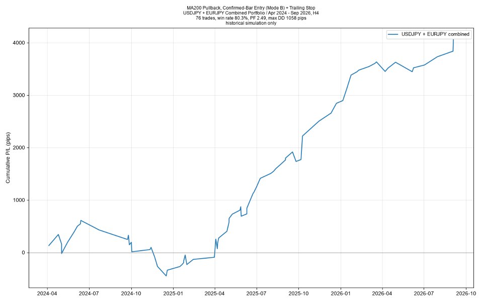 Imagens #1 Moving Average Pullback Trend Follower MT4