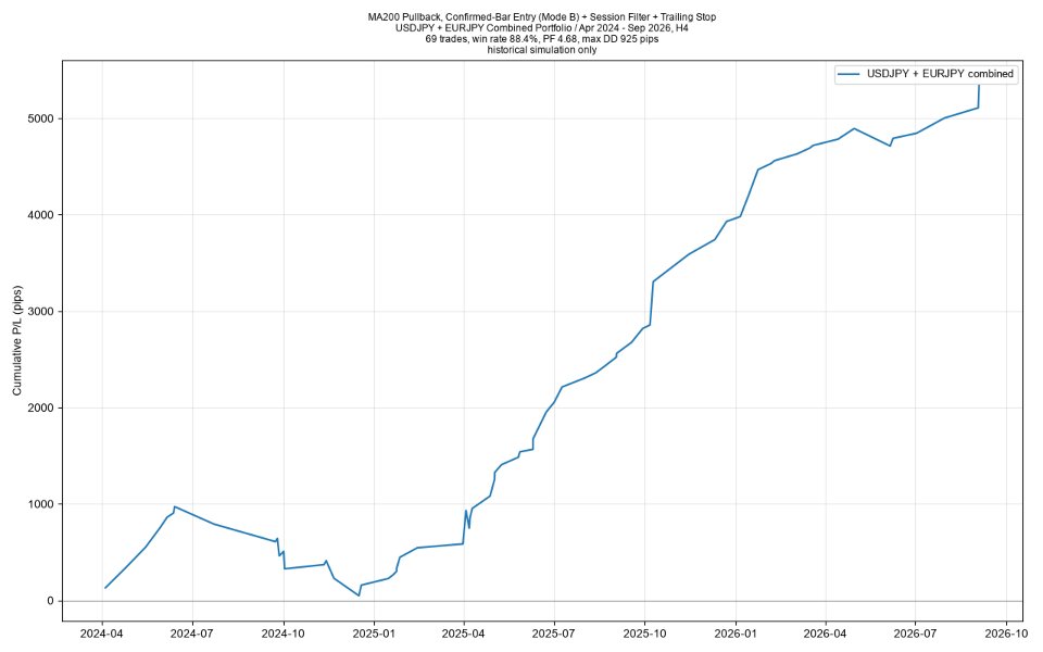 Ekran görüntüsü #3 Moving Average Pullback Trend Follower