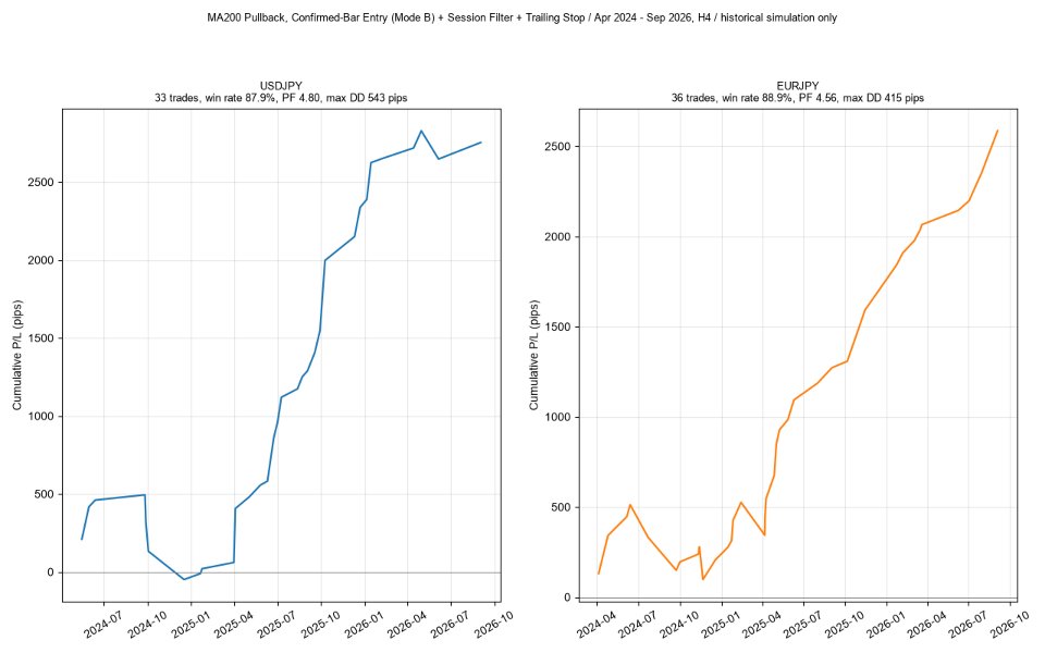 Ekran görüntüsü #2 Moving Average Pullback Trend Follower