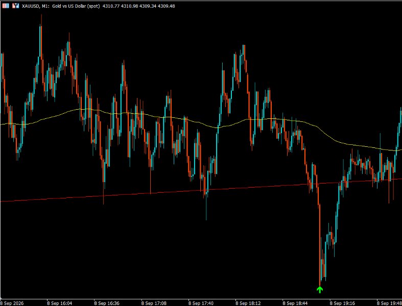 截图 #11 PythonX Non Repaint XAUUSD