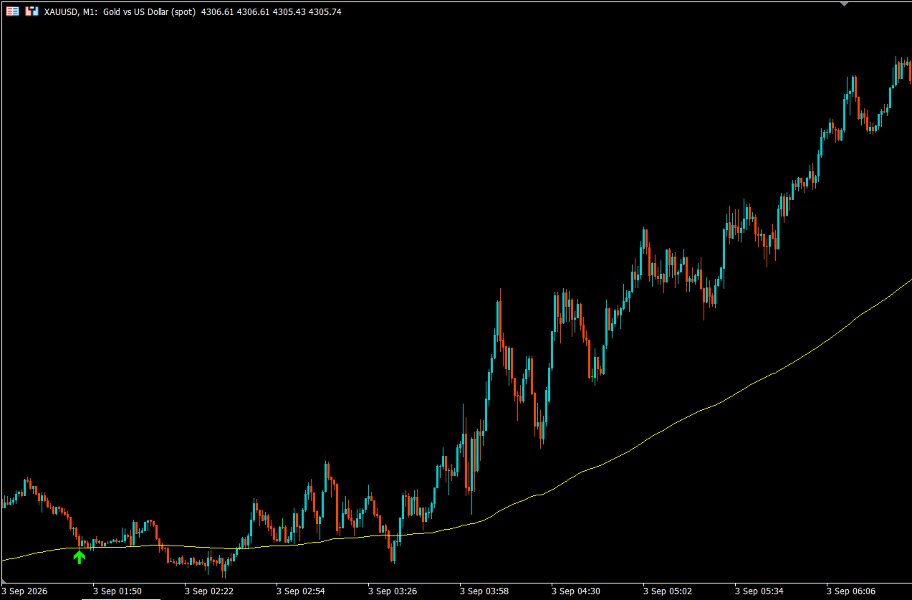 截图 #4 PythonX Non Repaint XAUUSD