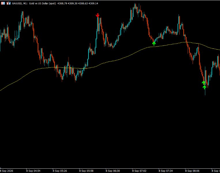 截图 #9 PythonX Non Repaint XAUUSD