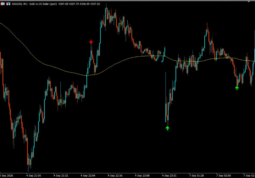 截图 #6 PythonX Non Repaint XAUUSD