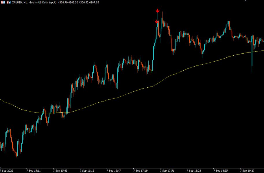 截图 #8 PythonX Non Repaint XAUUSD