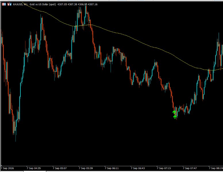 截图 #7 PythonX Non Repaint XAUUSD