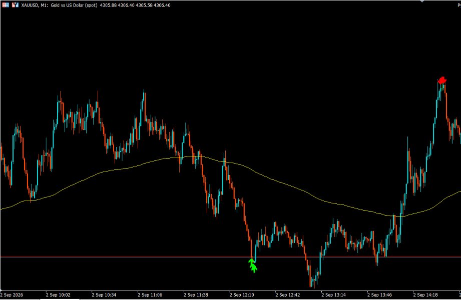 截图 #3 PythonX Non Repaint XAUUSD