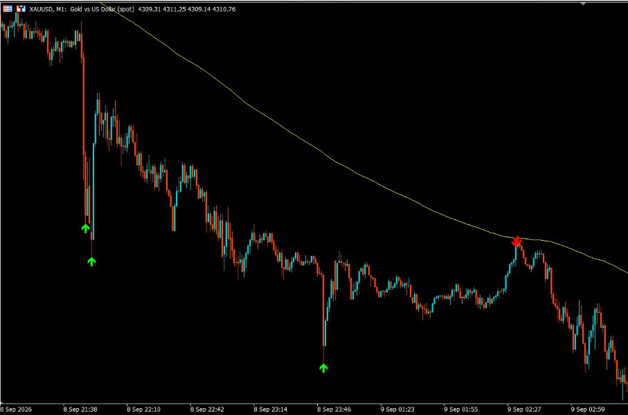截图 #12 PythonX Non Repaint XAUUSD
