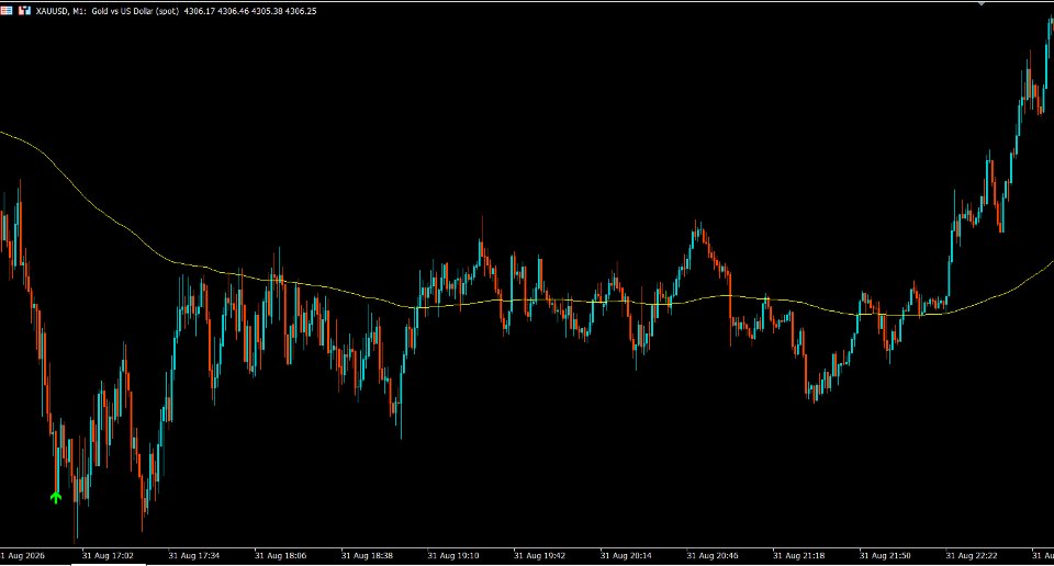截图 #2 PythonX Non Repaint XAUUSD