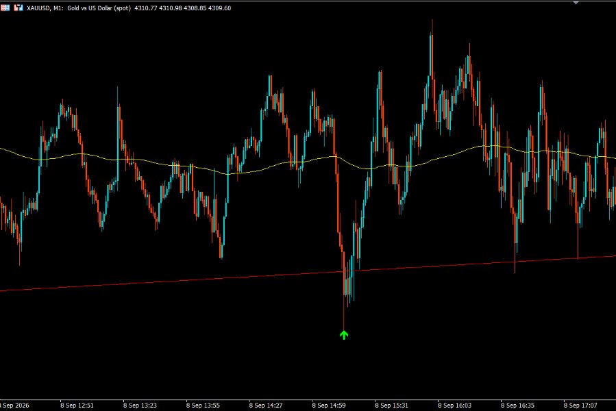 截图 #10 PythonX Non Repaint XAUUSD