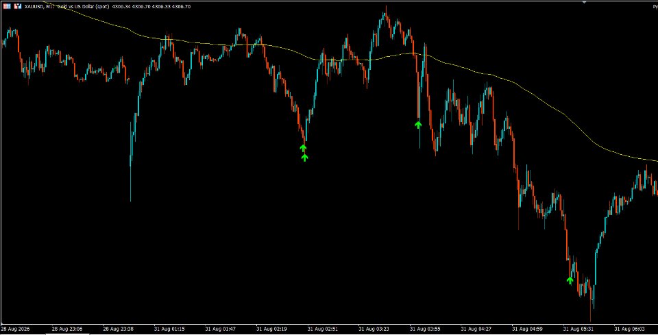 截图 #1 PythonX Non Repaint XAUUSD