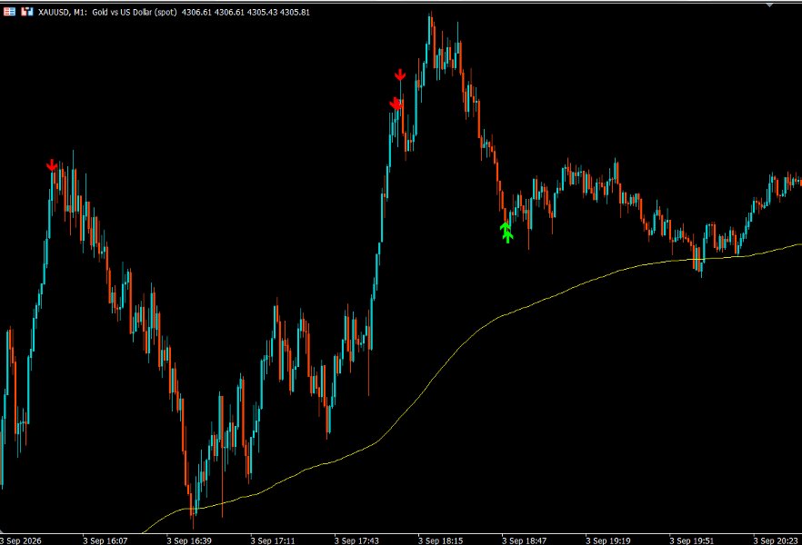 截图 #5 PythonX Non Repaint XAUUSD