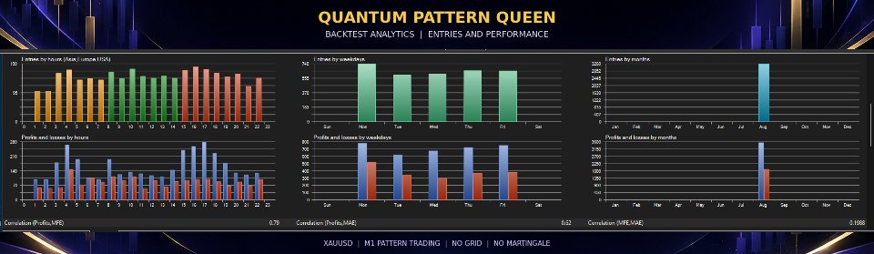 Capture d'écran #3 Quantum Pattern Queen MT5