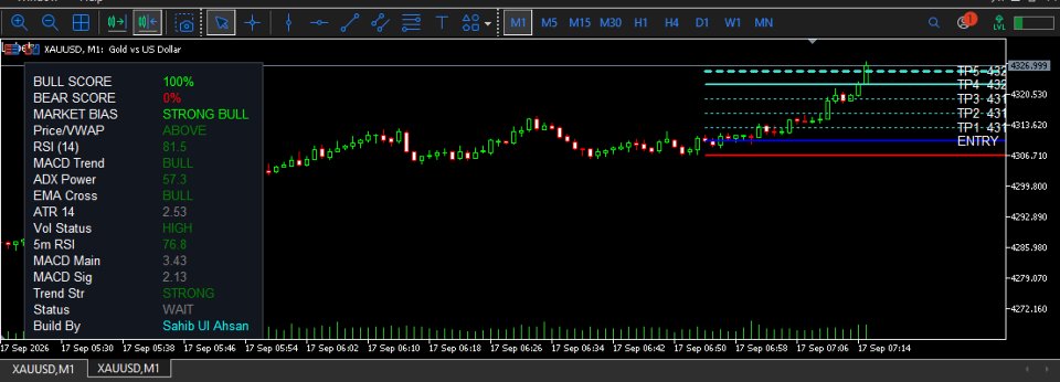 Screenshot #1 Smart Trend Matrix