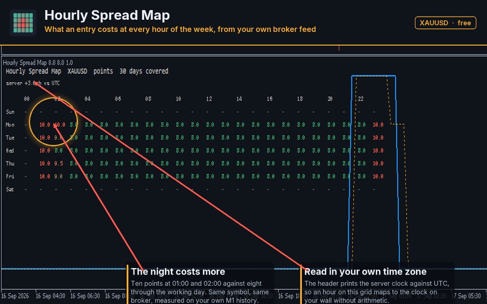 Screenshot #1 Hourly Spread Map