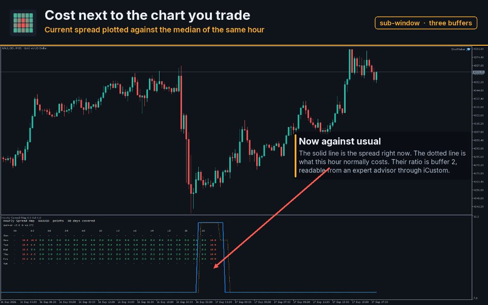 Screenshot #2 Hourly Spread Map