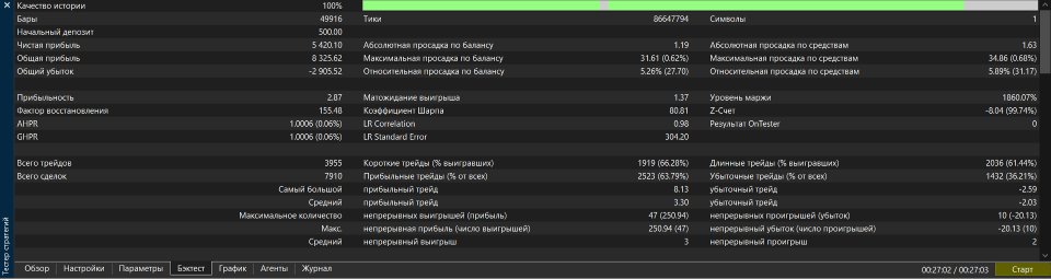 Screenshot #3 Pro100bot