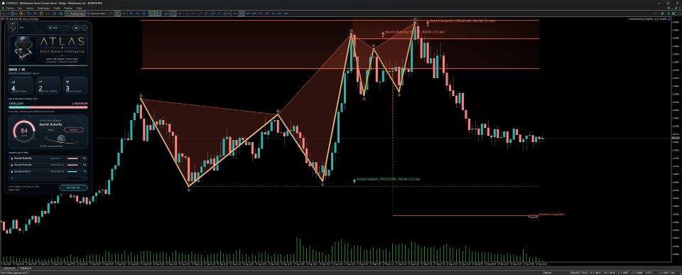 截图 #4 Atlas Chart Pattern Intelligence