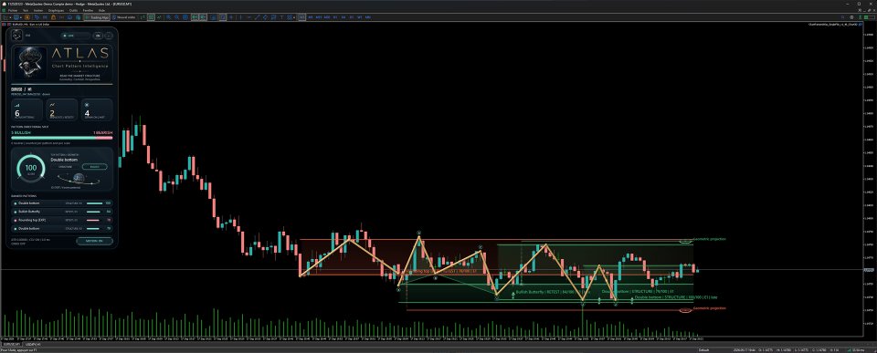 截图 #3 Atlas Chart Pattern Intelligence