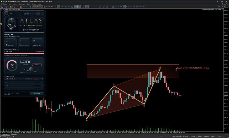 截图 #5 Atlas Chart Pattern Intelligence