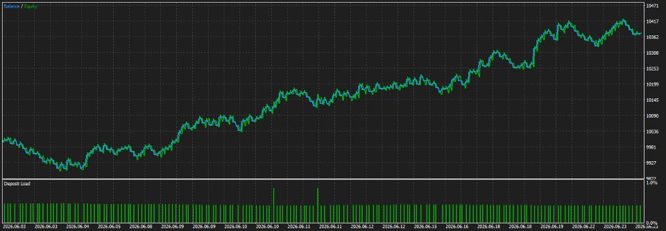 Screenshot #2 Gold Continuation