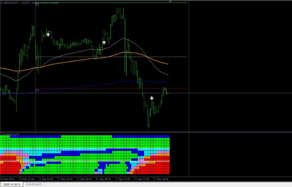截图 #9 TrendMatrix MTF
