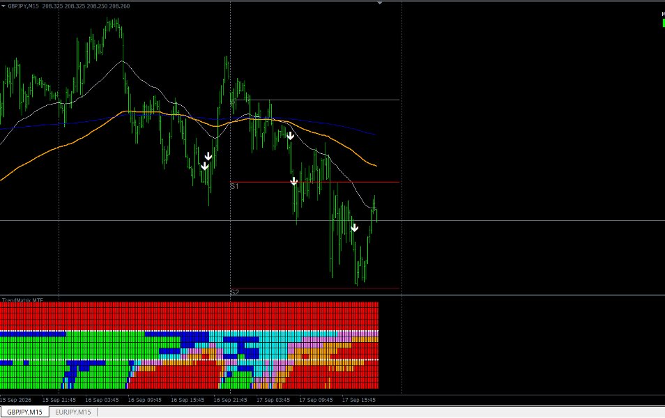 截图 #10 TrendMatrix MTF