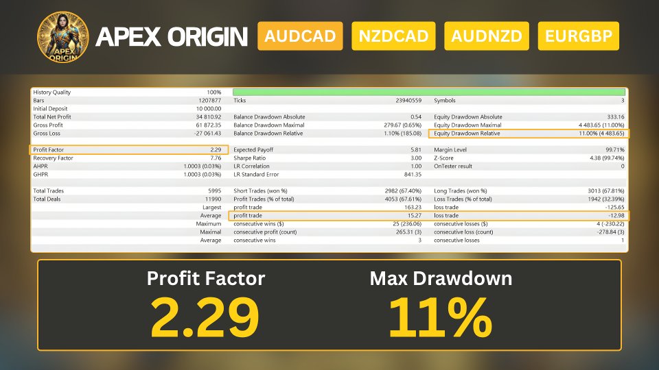 Ekran görüntüsü #3 Apex Origin
