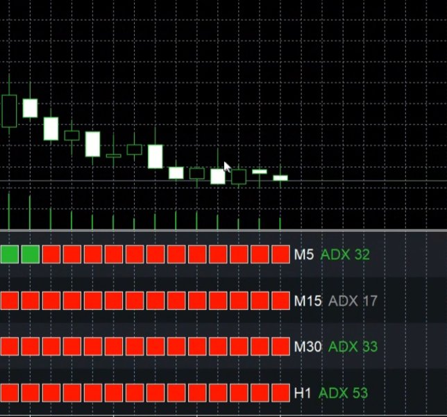 Screenshot #2 Multi timeframe con adx