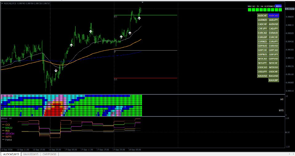 截图 #3 TrendMatrix MTF
