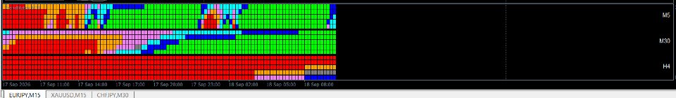 截图 #8 TrendMatrix MTF