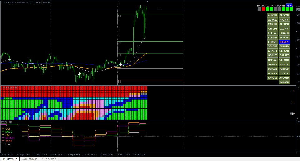 截图 #7 TrendMatrix MTF