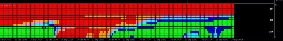 截图 #2 TrendMatrix MTF