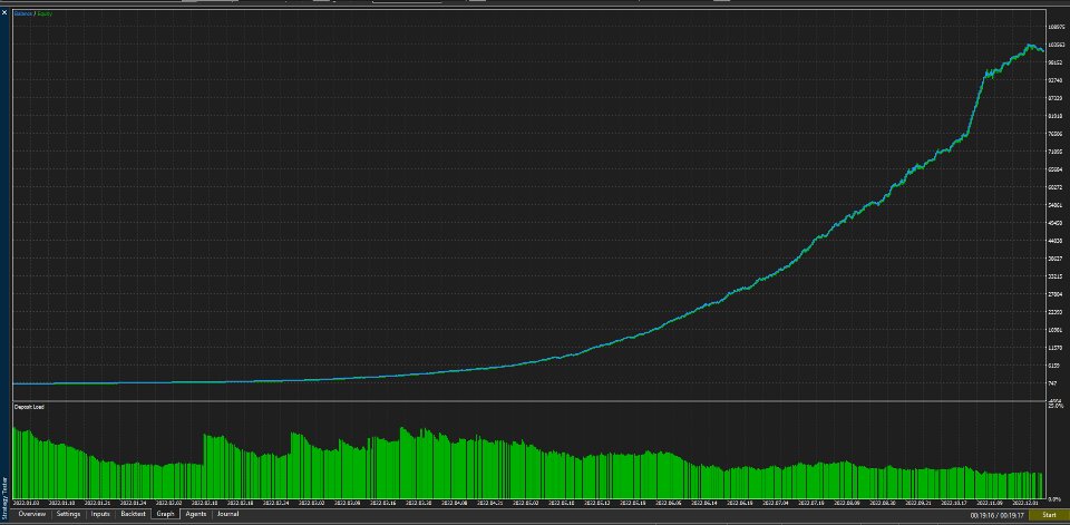 截图 #6 Bitcoin Dynamics Pro
