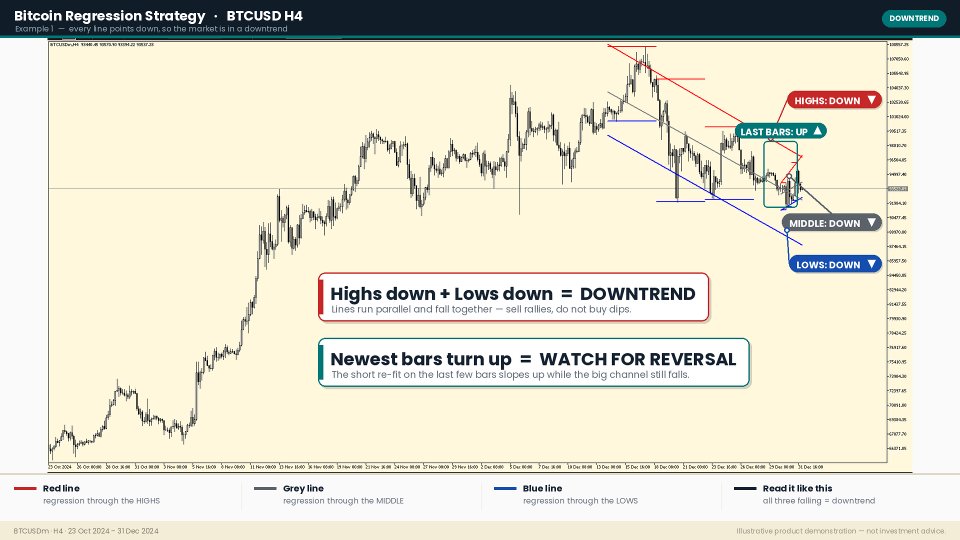 截图 #1 Bitcoin Dynamics Pro