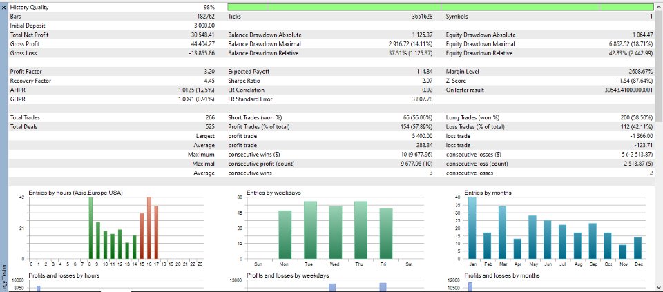 Screenshot #3 DipRip