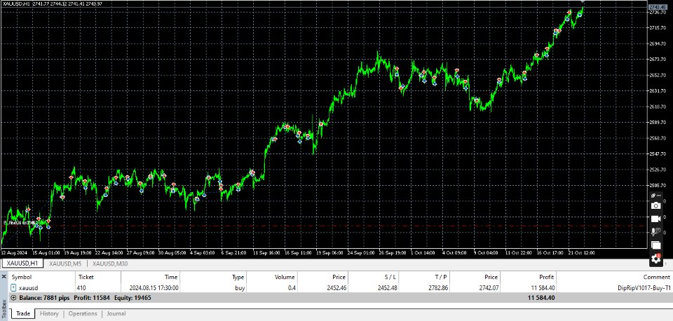 Screenshot #2 DipRip