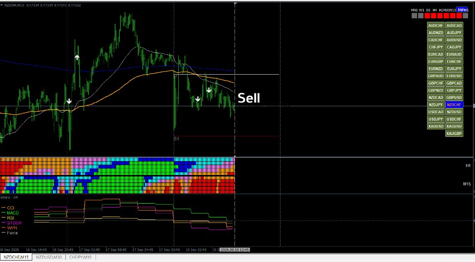 截图 #5 TrendMatrix MTF