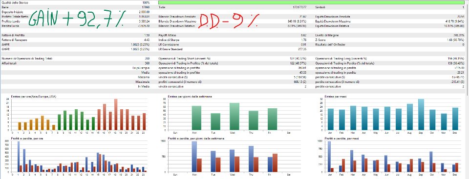 Screenshot #1 Vector Pro Trading System