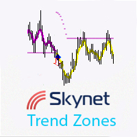 Skynet Trend Zones