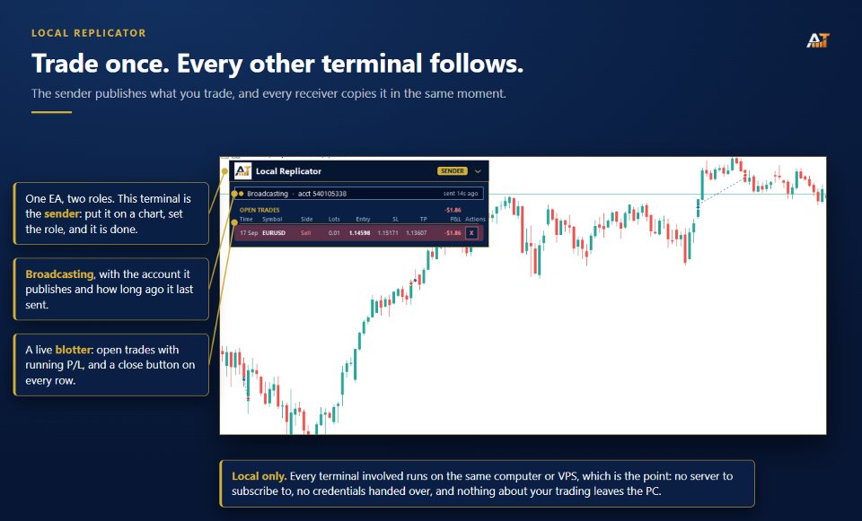 Screenshot #1 Local Replicator