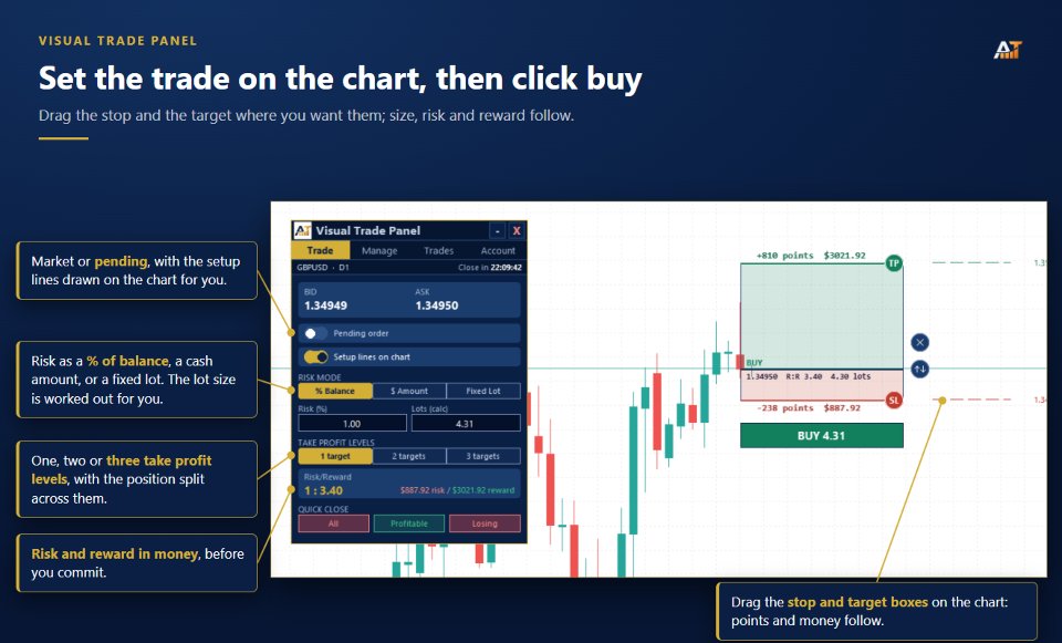 Ekran görüntüsü #1 Visual Trade Panel MT4