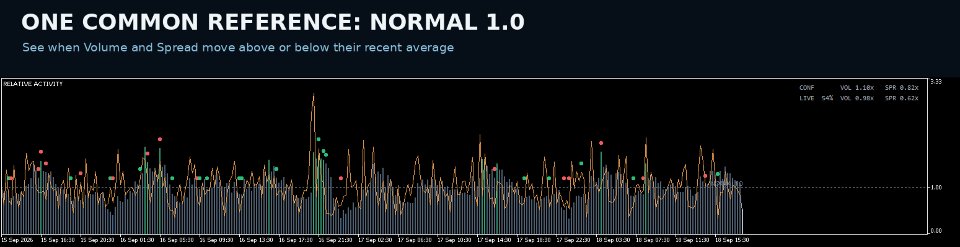 Screenshot #2 Volume Spread Flow Activity MT5
