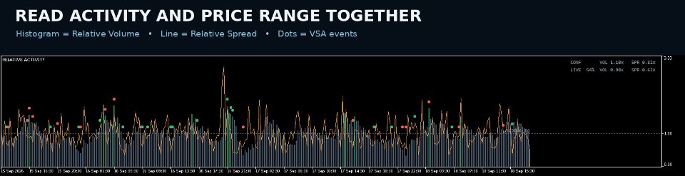 Screenshot #4 Volume Spread Flow Activity MT5